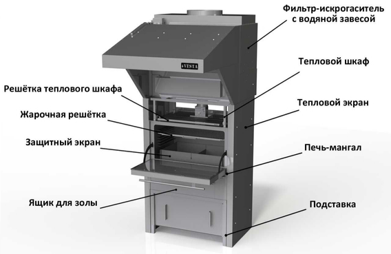 Угольная печь — мангал. Профессиональный мангал для ресторана и кафе. Относится к закрытым мангалам — угольным грилям. Рекомендуется для заведений на 100 посадочных мест.