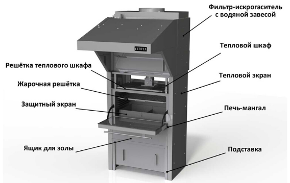 Угольная печь - мангал VESTA 50 - профессиональный печь до 150 посадочных мест. В них можно использовать две жарочные решетки.  Профессиональный мангал для ресторана и кафе. 