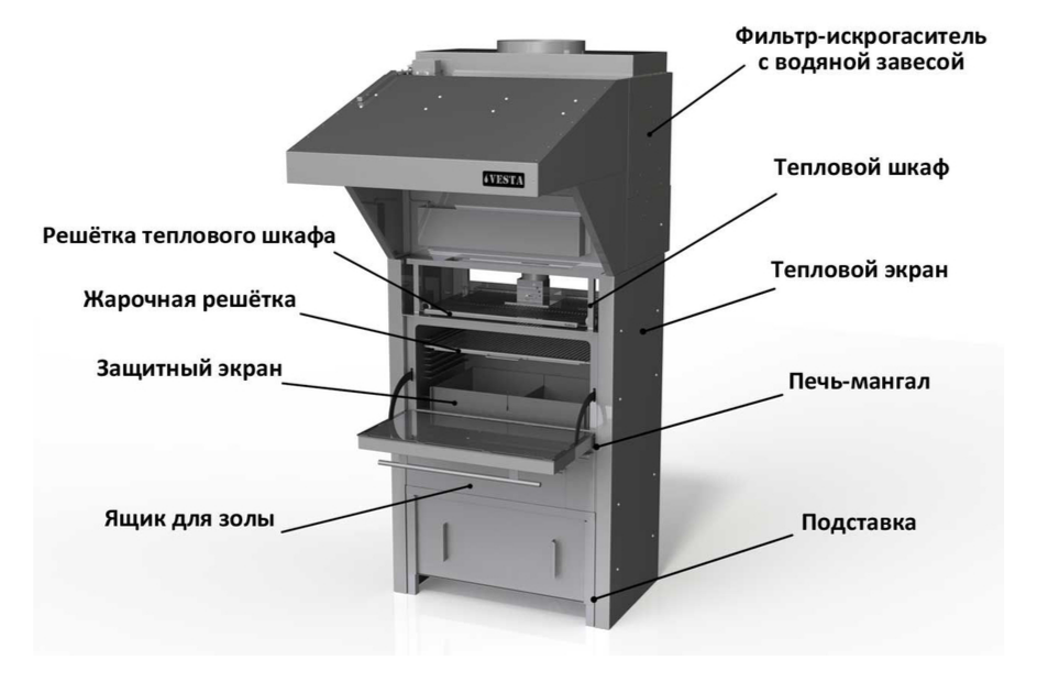 Угольные печи - мангалы VESTA: быстрые, безопасные и качественные